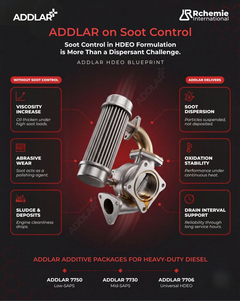 ADDLAR on Soot Control: why modern HDEO formulation requires a balanced additive system