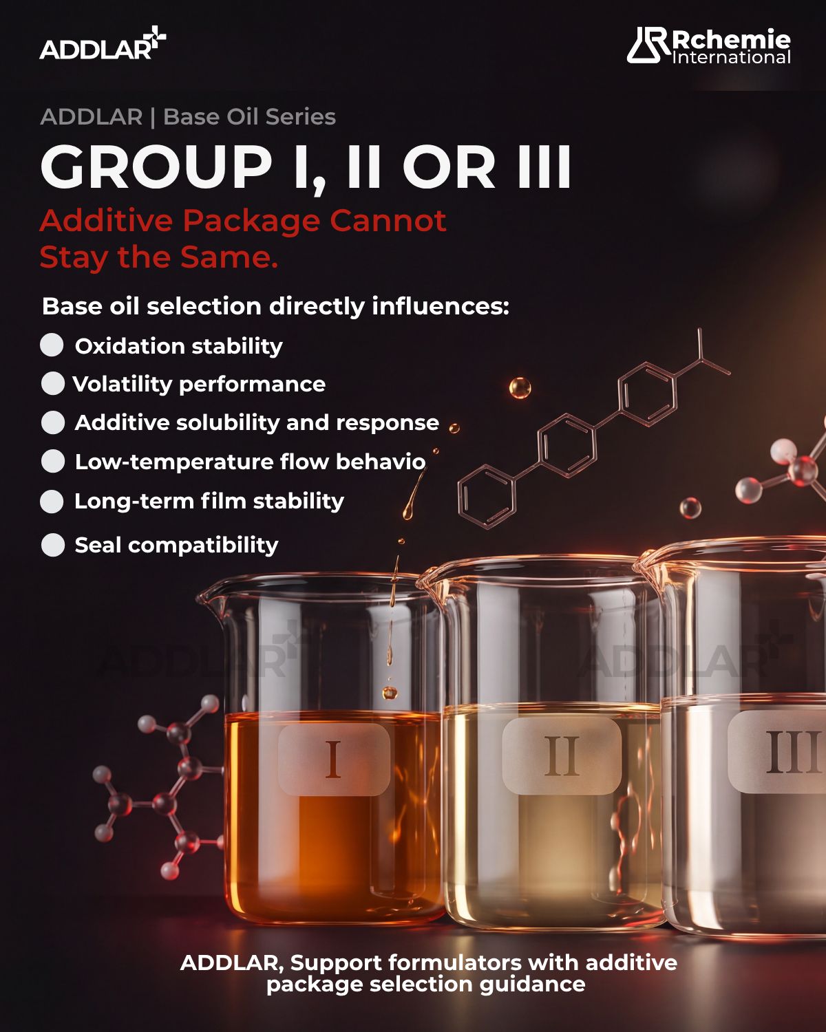 Switching from Group I to Group II or Group III base oils?